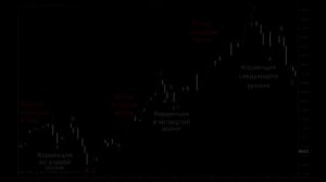 Урок форекс 21. Коррекция Цены. Фибоначи, Эллиот.