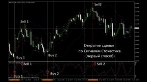 Урок форекс 18. Индикаторы Форекс. Стохастик.