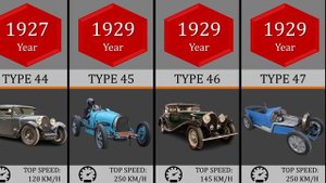 The Evolution of Bugatti [1900-2021]