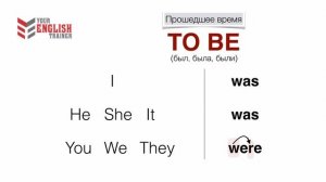 Уровень 1. Урок 3. Your English Trainer. Интенсив курс для начинающих