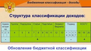 Обновление бюджетной классификации в 1С