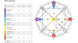 18.04.1966 - Разбор Матрицы Судьбы. Здоровье, отношения, деньги, предназначение, биоэнергетика.
