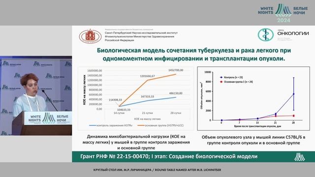 Доклиническое исследование схем противотуберкулезной и противоопухолевой терапии | #WNOF2024