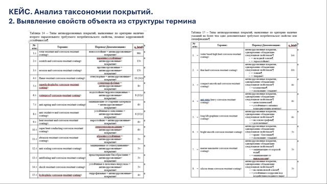 Cеминар «Проблемы управления знаниями» 2025-01-15