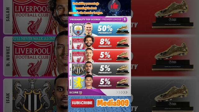Probability percentagebecoming the bestscorer in the Premier League #media909 #football