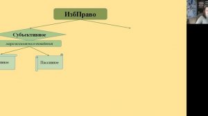 ИзП: 1.1. Понятие и виды избирательного права