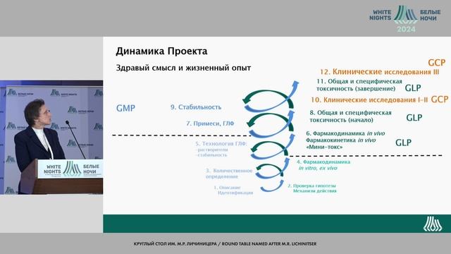 Вопросы фармацевтической разработки при выборе модели для доклинической оценки | #WNOF2024