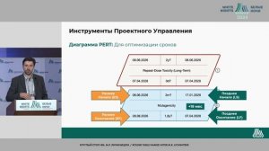 Фармацевтическая разработка: цели, задачи, риски | #WNOF2024