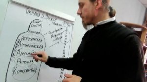 Что Библия говорит о Церкви