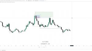 Premium / Discount и зона ОТЕ