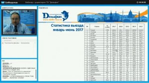 Вебинар с Генеральным директором Туроператор "Дельфин"