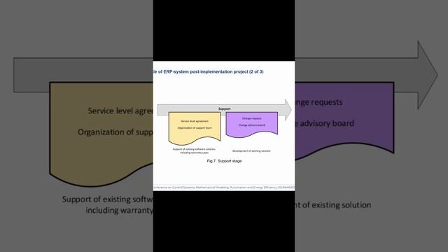 Поддержка и развитие ERP-системы после внедрения (часть 2) - SUMMA2024 || Конференции по ERP