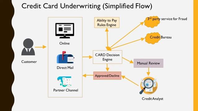 Model Execution Performance and Integration Understanding смотреть онлайн