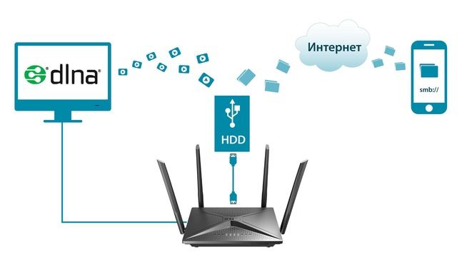 Обзор маршрутизатора D-Link DIR-2150