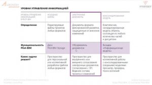 [Курс«Pilot-BIM»] О системе Pilot-Bim