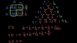 How to Solve Probability Problems no Formulas - just Logic