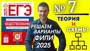 Полный разбор 7 варианта фипи Котова Лискова | ЕГЭ по обществознанию 2025 | Владимир Трегубенко