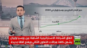 روسيا وإيران.. شراكة استراتيجية شاملة