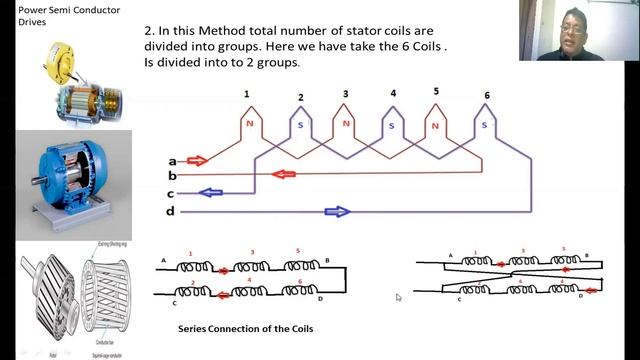 Speed Control Methods of 3. Ph. Induction motor