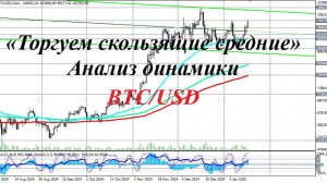 Биткойн (BTC/USD). «Торгуем скользящие средние». Анализ динамики