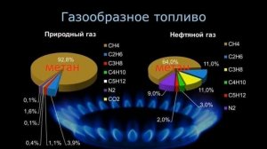 Газ или дрова что лучше