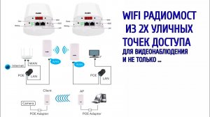 WIFI радиомост для видеонаблюдения.Комплект из 2х уличных WIFI точек доступа.#wifi #радиомост