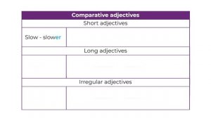 Unit 6_2 Own It 1. Comparative adjectives. Which sport is better_