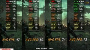 RX 5600 XT 6GB vs RX 6600 vs RX 7600 vs RTX 4060  тест в  21 игре  в 1080p  RYZEN 5 5600