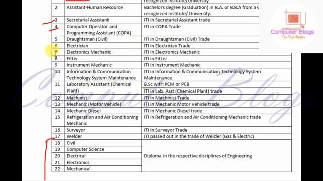 ত্রিপুরার ONGC- চাকরির খবর||ONGC Apprenticeship 2019||Vacancy 4014
