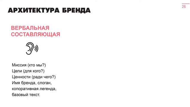 Брендинг часть III. Архитектура бренда.