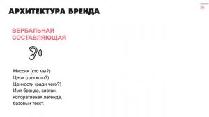 Брендинг часть III. Архитектура бренда.