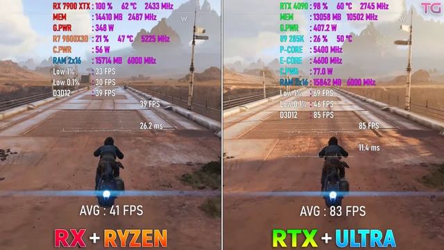 RX 7900 XTX + Ryzen 7 9800X3D vs RTX 4090 + Ultra 9 285K - Test in 1080p & 4K