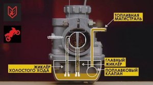 Подумай ещё раз нужен ли тебе КАРБЮРАТОР