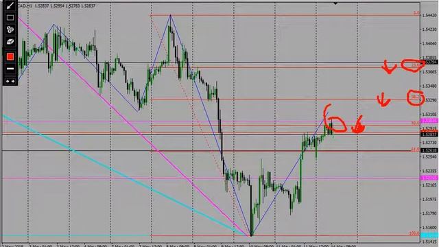 14. 05. 2018 Прогнозы форекс: EURUSD;  GBPUSD;  AUDUSD;  NZDUSD;  EURJPY; EURAUD; EURCAD