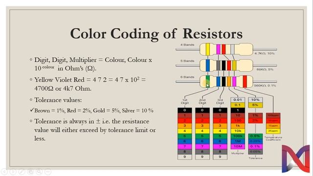 Basic Electrical Engineering Lab | Lecture 03 | Color Coding of Resistors | How to do color coding?
