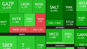 17 Января ► Сбербанк: отчет и дивиденды (прогноз ) / Рост рынка / Новости ► ЧТО С АКЦИЯМИ СЕГОДНЯ