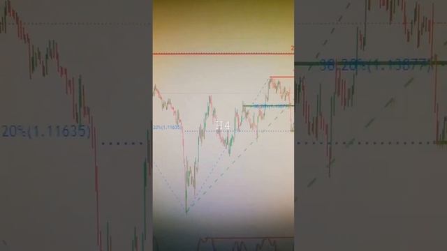 GBPUSD 08 Nov Tuesday 2022: Intraday Technical Setup American Forex forecast H4,Daily Analysis