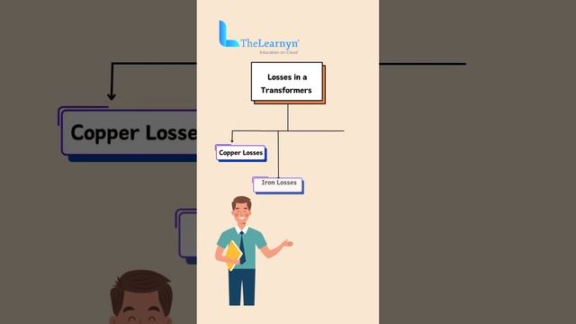 Losses in Transformer | Class 12 | Thelearnyn #shorts