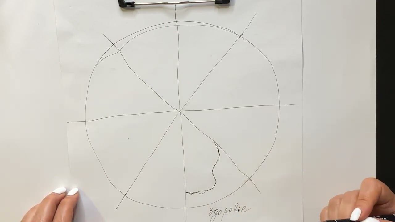 Мастер-класс "Колесо жизненного баланса" [Нейрографическая мастерская]