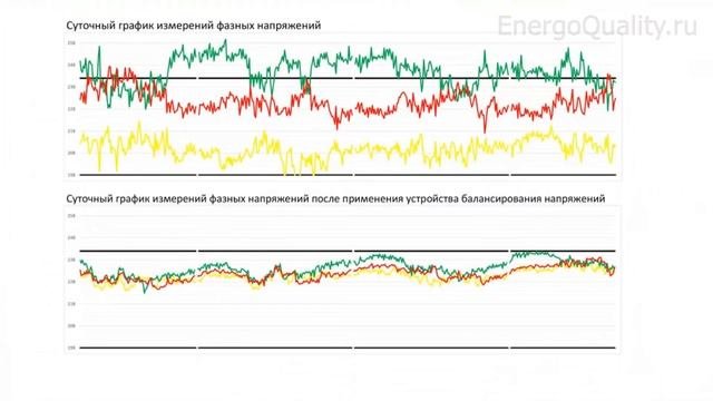 Как улучшить качество электроэнергии?