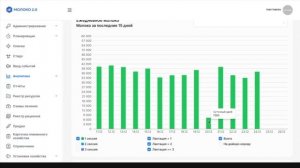 МОЛОКО 2.0 - Все показатели фермы на одном экране