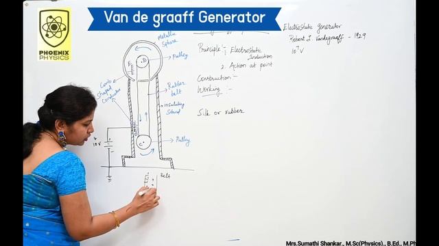 Van De Graaff Generator смотреть онлайн