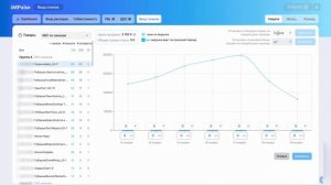 Планирование