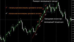 Форекс_ Стратегии и cоветы. Часть 3