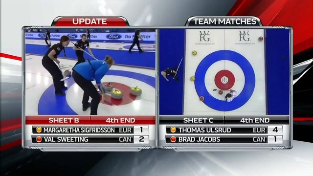 Jacobs (CAN) vs. Ulsrud (EUR) - 2015 World Financial Group Continental Cup (Draw 9) смотреть онлайн