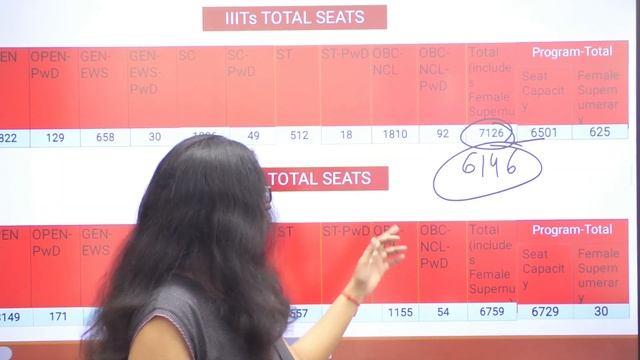 Up to 2000 Seats Increased in 😱 IIT, NIT, GFTI, IIIT | Josaa Counselling 2022 | @thementa