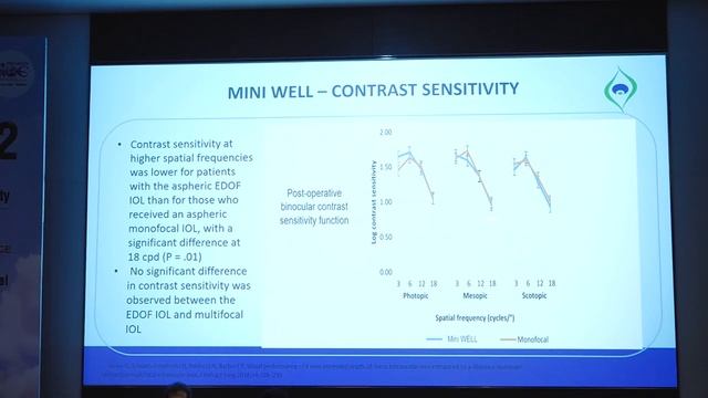 AIOC2022 IC177 topic Dr  DESHPANDE NITIN SUHAS MY EXPERIENCE WITH SIFI MINIWELL IOL