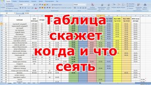 Сроки посева всех овощей и цветов в одной таблице. Удобная шпаргалка по срокам посева. Вычисляем сро