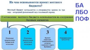 Исключение дублирующего ввода бюджетных ассигнований и лимитов бюджетных обязательств в БГУ 2.0