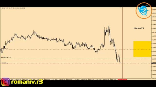 СДЕЛКА Forex (ТС) ТОРГОВАЯ СТРАТЕГИЯ "ИНЕРЦИЯ" КОНСЕРВАТИВНАЯ СДЕЛКА ФОРЕКС №130 (EUR/JPY)